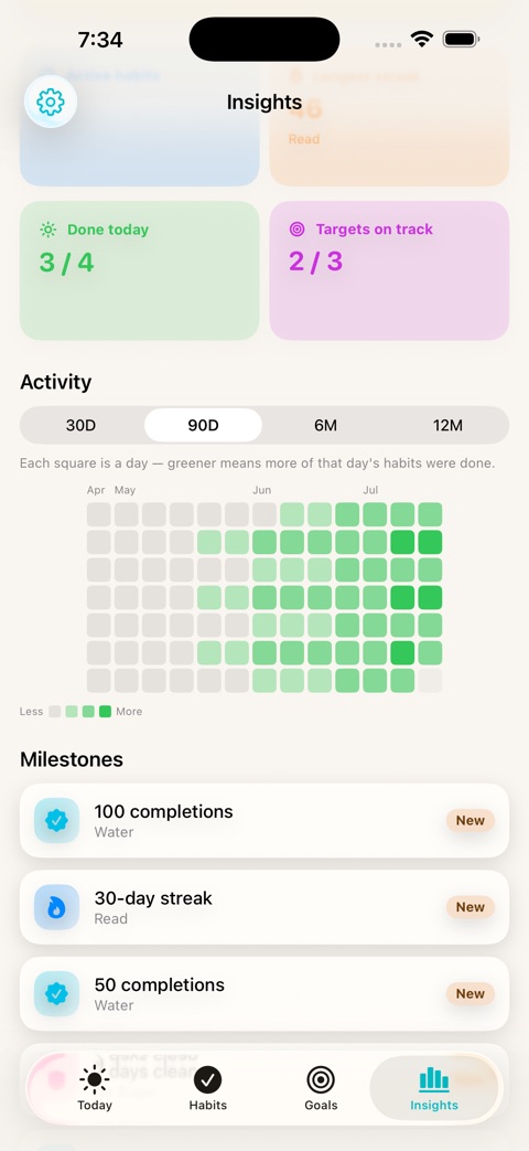 Six-month activity heatmap and milestone list