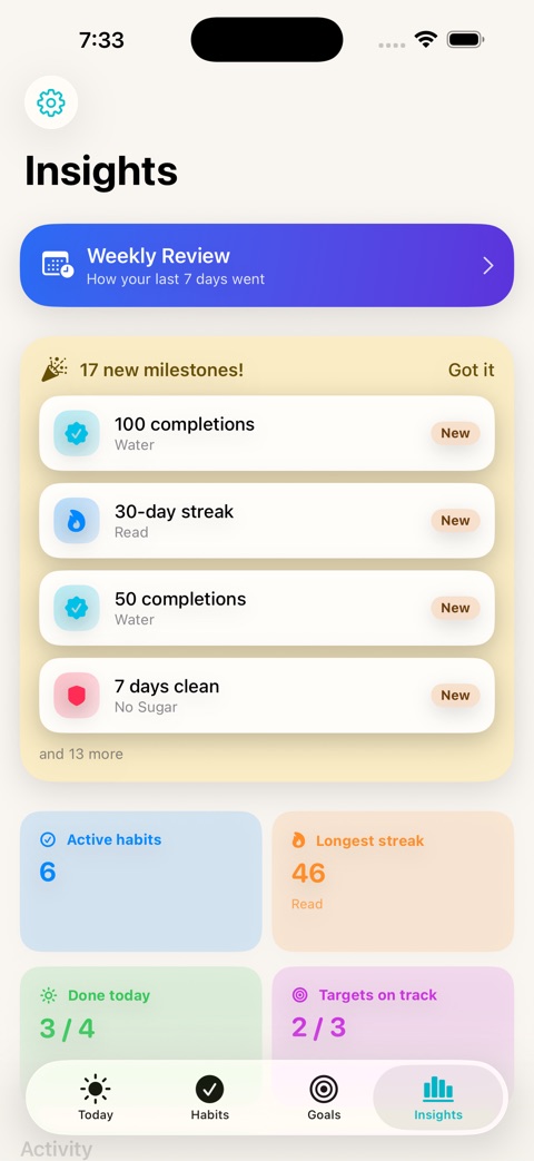 Insights overview with weekly review, milestones, and stat cards