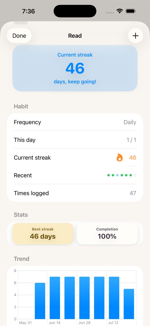 Read habit detail with 46-day streak and weekly trend chart